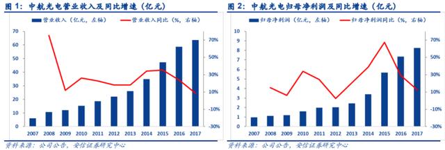 选股有三宝：高成长、低估值、未来确定性强！比如这家军工大白马