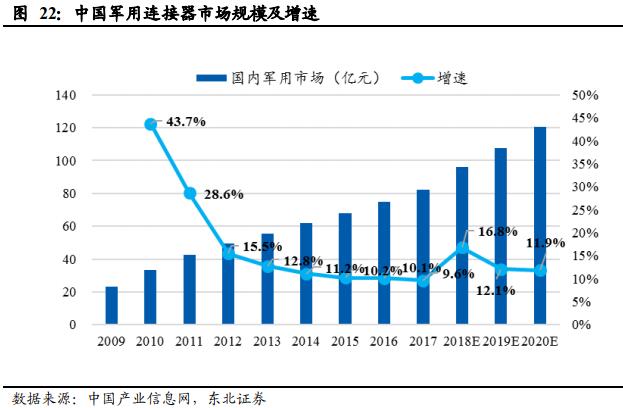 选股有三宝：高成长、低估值、未来确定性强！比如这家军工大白马