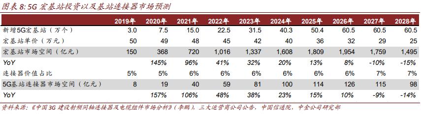 选股有三宝：高成长、低估值、未来确定性强！比如这家军工大白马