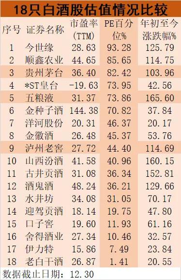 泸州老窖：股价在天上的白酒股为何跌不下来？净利润增长30%