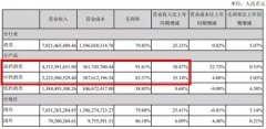 泸州老窖：股价在天上的白酒股为何跌不下来？净利润增长30%