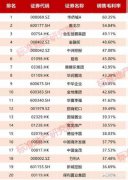 房地产企业未来几年要解决的不是利润率问题，而是高负债问题