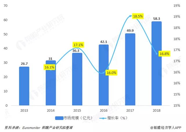 “中国奶酪第一股”横空出世，从0到12亿只用了四年