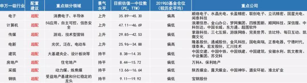 2020年“各种牛”，行业机会在这三张图里