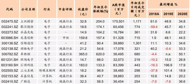 2020年“各种牛”，行业机会在这三张图里