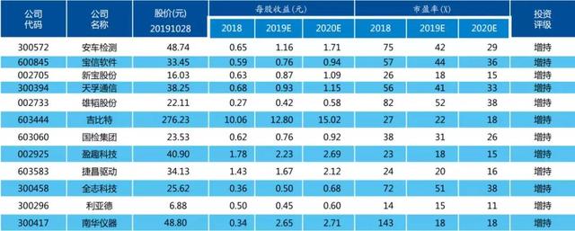 2020年“各种牛”，行业机会在这三张图里