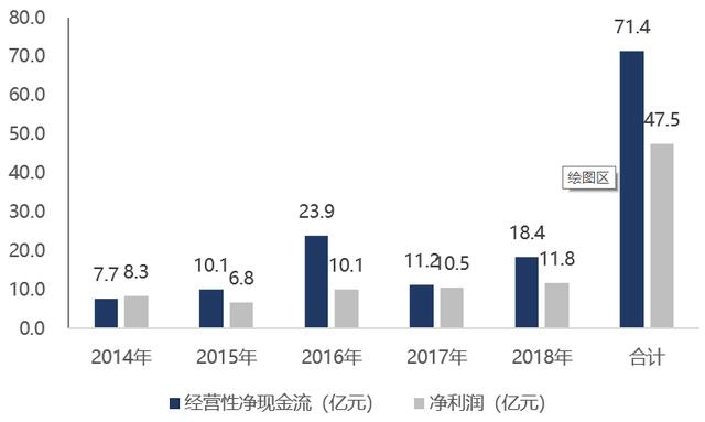 玲珑轮胎：汽车销量下降却喜当赢家A股轮胎行业仅剩的一支好股票