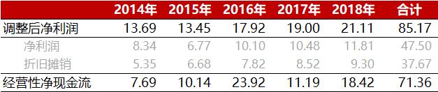 玲珑轮胎：汽车销量下降却喜当赢家A股轮胎行业仅剩的一支好股票