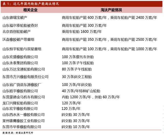 玲珑轮胎：汽车销量下降却喜当赢家A股轮胎行业仅剩的一支好股票