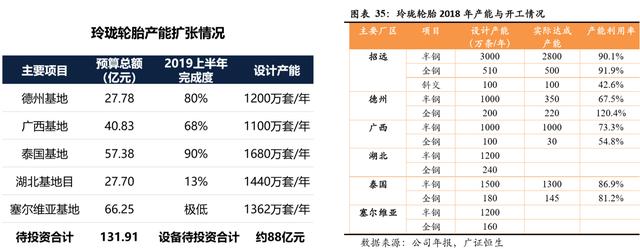 玲珑轮胎：汽车销量下降却喜当赢家A股轮胎行业仅剩的一支好股票