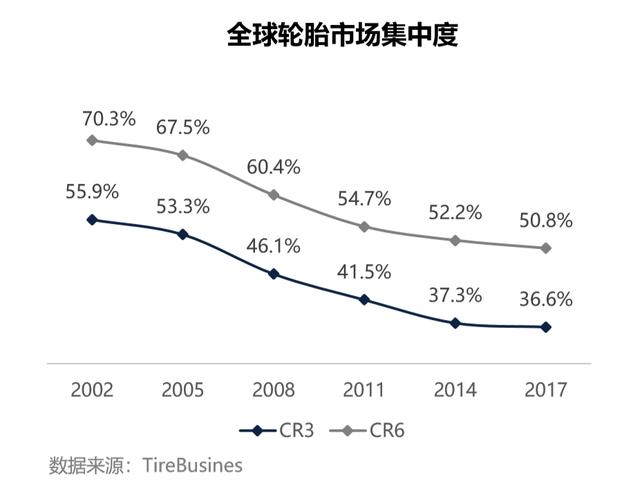 玲珑轮胎：汽车销量下降却喜当赢家A股轮胎行业仅剩的一支好股票