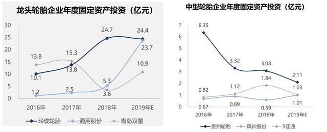 玲珑轮胎：汽车销量下降却喜当赢家A股轮胎行业仅剩的一支好股票