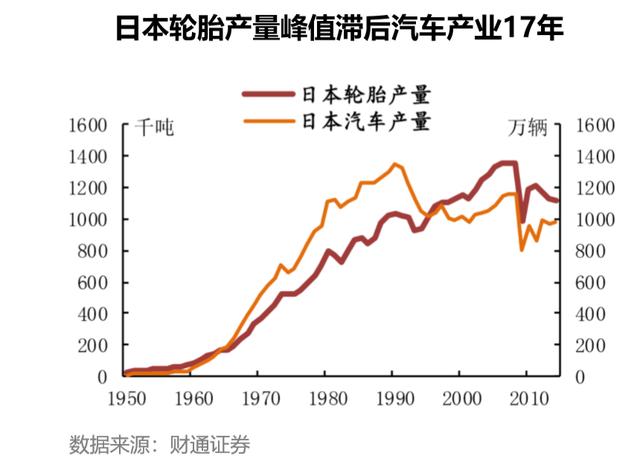 玲珑轮胎：汽车销量下降却喜当赢家A股轮胎行业仅剩的一支好股票