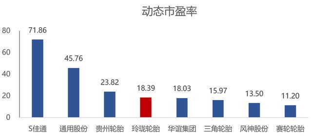 玲珑轮胎：汽车销量下降却喜当赢家A股轮胎行业仅剩的一支好股票