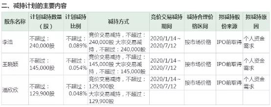 收藏！最全网红概念股大盘点！（名单）