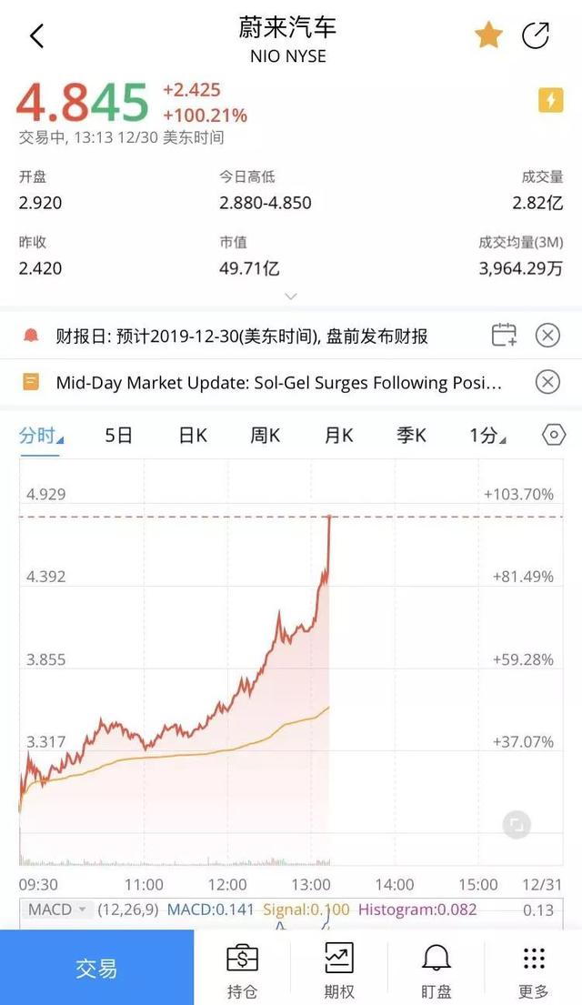 蔚来：生存还是毁灭？