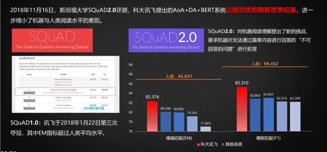 科大讯飞：11年16倍的“最惨”人工智能公司