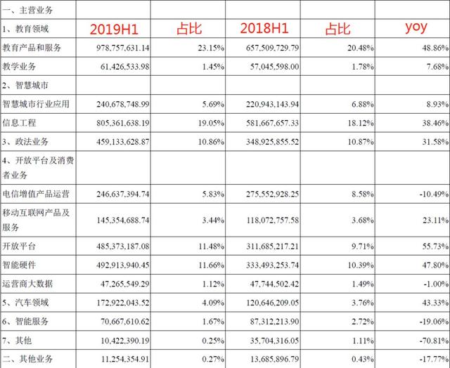 科大讯飞：11年16倍的“最惨”人工智能公司