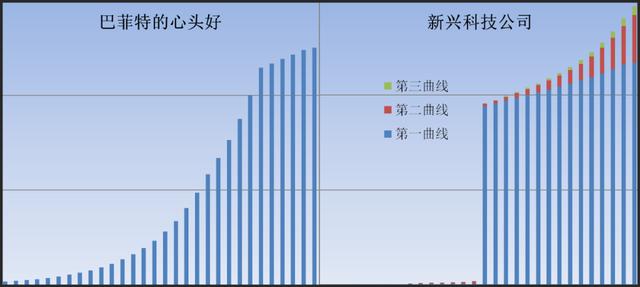 科大讯飞：11年16倍的“最惨”人工智能公司