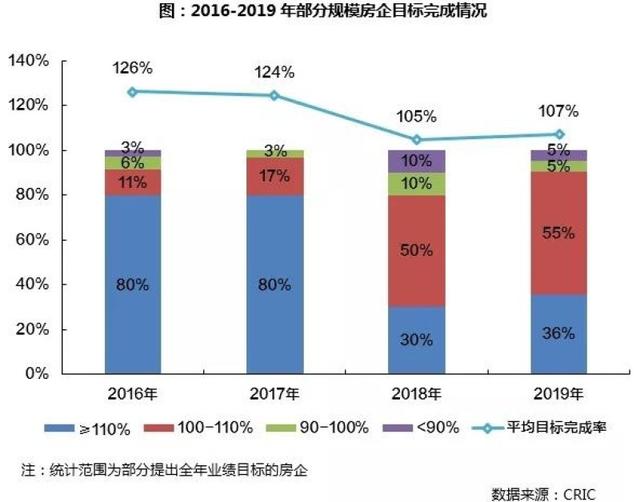 2019年中国房地产企业销售排行榜 站在金字塔尖的还是这几位