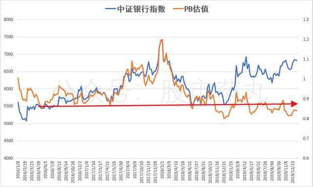 2020年喝粥还是吃肉就看它们了