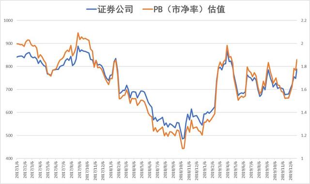 2020年喝粥还是吃肉就看它们了