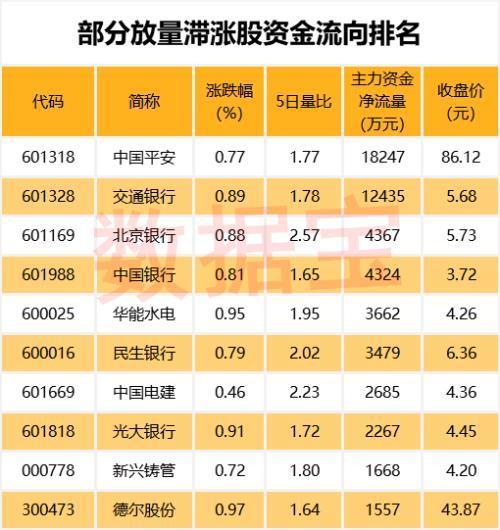 科技题材火爆 这有市盈率比千亿白马还低的科技股