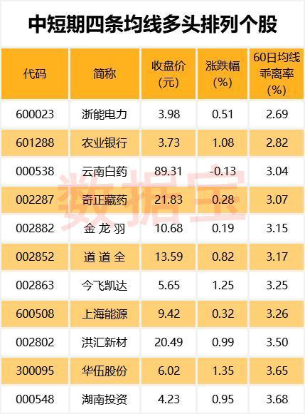 科技题材火爆 这有市盈率比千亿白马还低的科技股