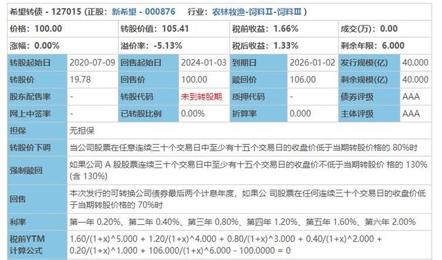 牛市味道很浓 今日可转债油水不小