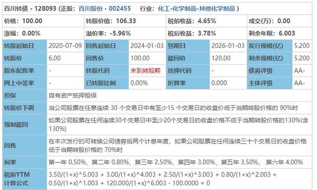 牛市味道很浓 今日可转债油水不小