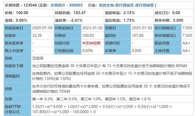 牛市味道很浓 今日可转债油水不小