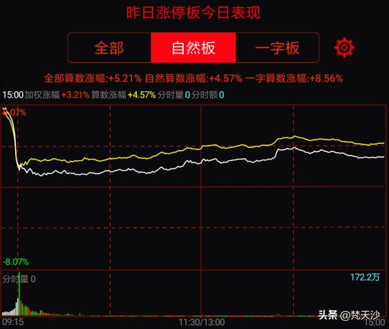 降准引爆股市，昨天给出的对策收获满满