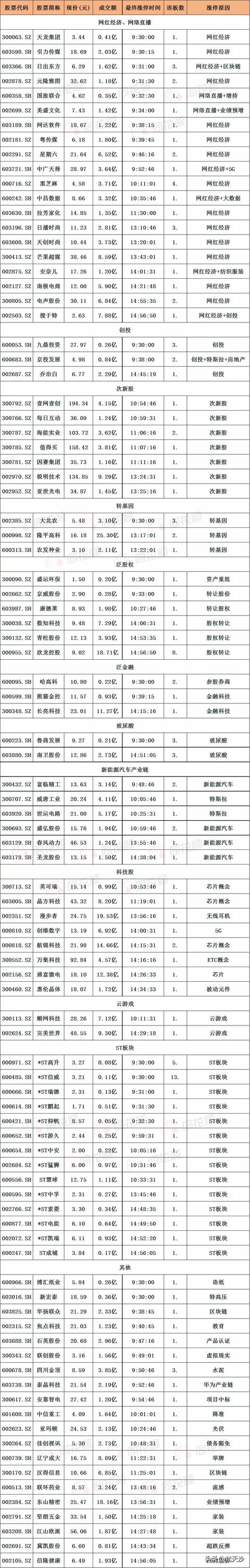 降准引爆股市，昨天给出的对策收获满满