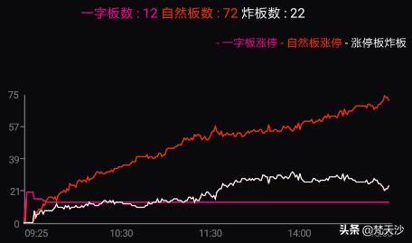 降准引爆股市，昨天给出的对策收获满满