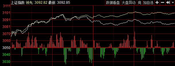 茅台“倒戈”暗示A股风格要变天？科技股热情不减或将持续攀升