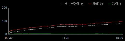 茅台“倒戈”暗示A股风格要变天？科技股热情不减或将持续攀升