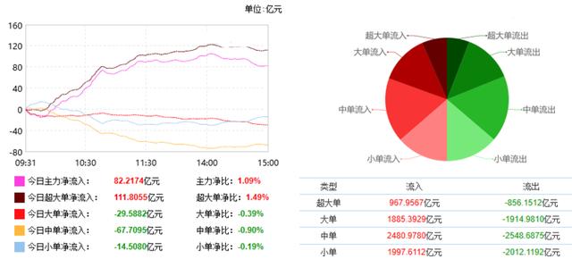 茅台“倒戈”暗示A股风格要变天？科技股热情不减或将持续攀升