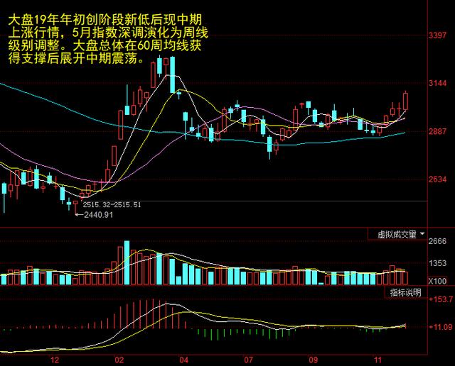 茅台“倒戈”暗示A股风格要变天？科技股热情不减或将持续攀升