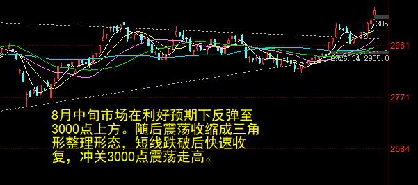 茅台“倒戈”暗示A股风格要变天？科技股热情不减或将持续攀升