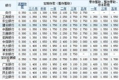 有两万元你是存余额宝还是银行定期