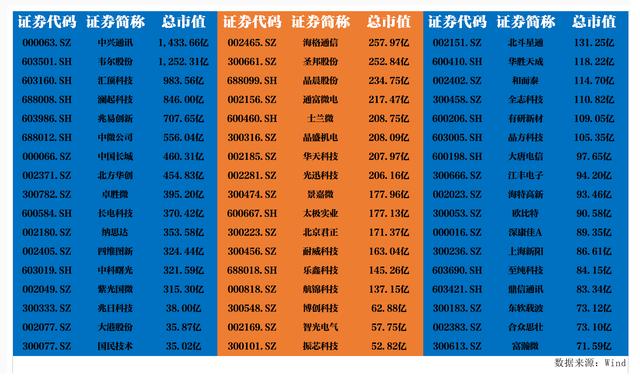 海思半导体不再只为华为供芯片，相关产业链或受益丨牛熊眼