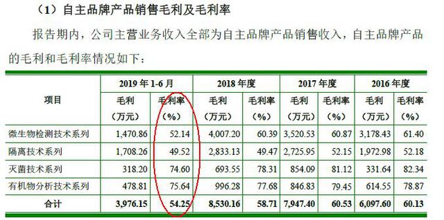 泰林生物，行业领先的制药装备供应商