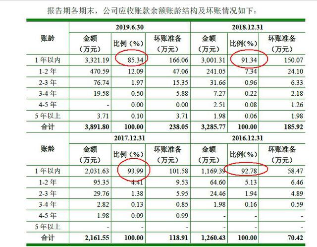 泰林生物，行业领先的制药装备供应商