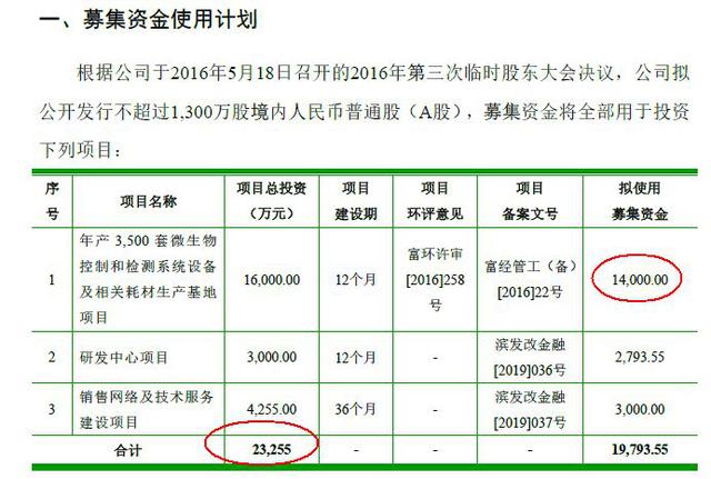 泰林生物，行业领先的制药装备供应商