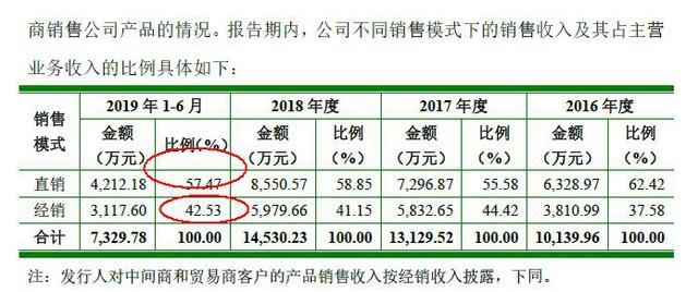 泰林生物，行业领先的制药装备供应商