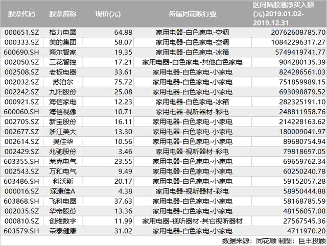 全面降准如虎添翼！一月明星行业表现可期