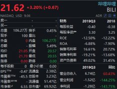 在国内快递物流行业中，除顺丰一骑绝尘外，中通、圆通、申通、韵达、百世汇