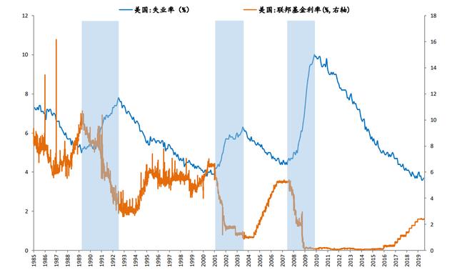 突发黑天鹅，美股5000只股票下跌，A股会跟跌吗？