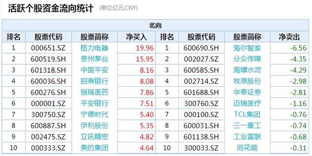 A股周线五连阳，你在车上吗？