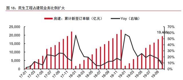 降准银根宽松环境下，金融地产受益，中国建筑目标价上升到7.17